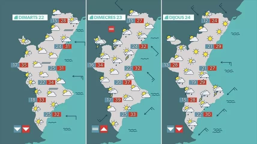 Previsió de l'oratge per a esta setmana Previsió de l'oratge per a esta setmana