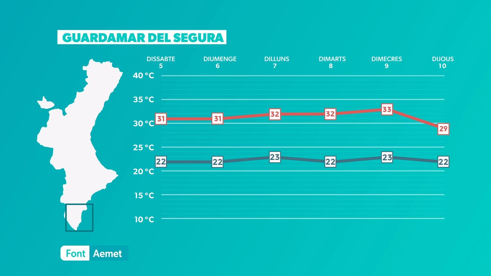 GUARDAMAR DEL SEGURA