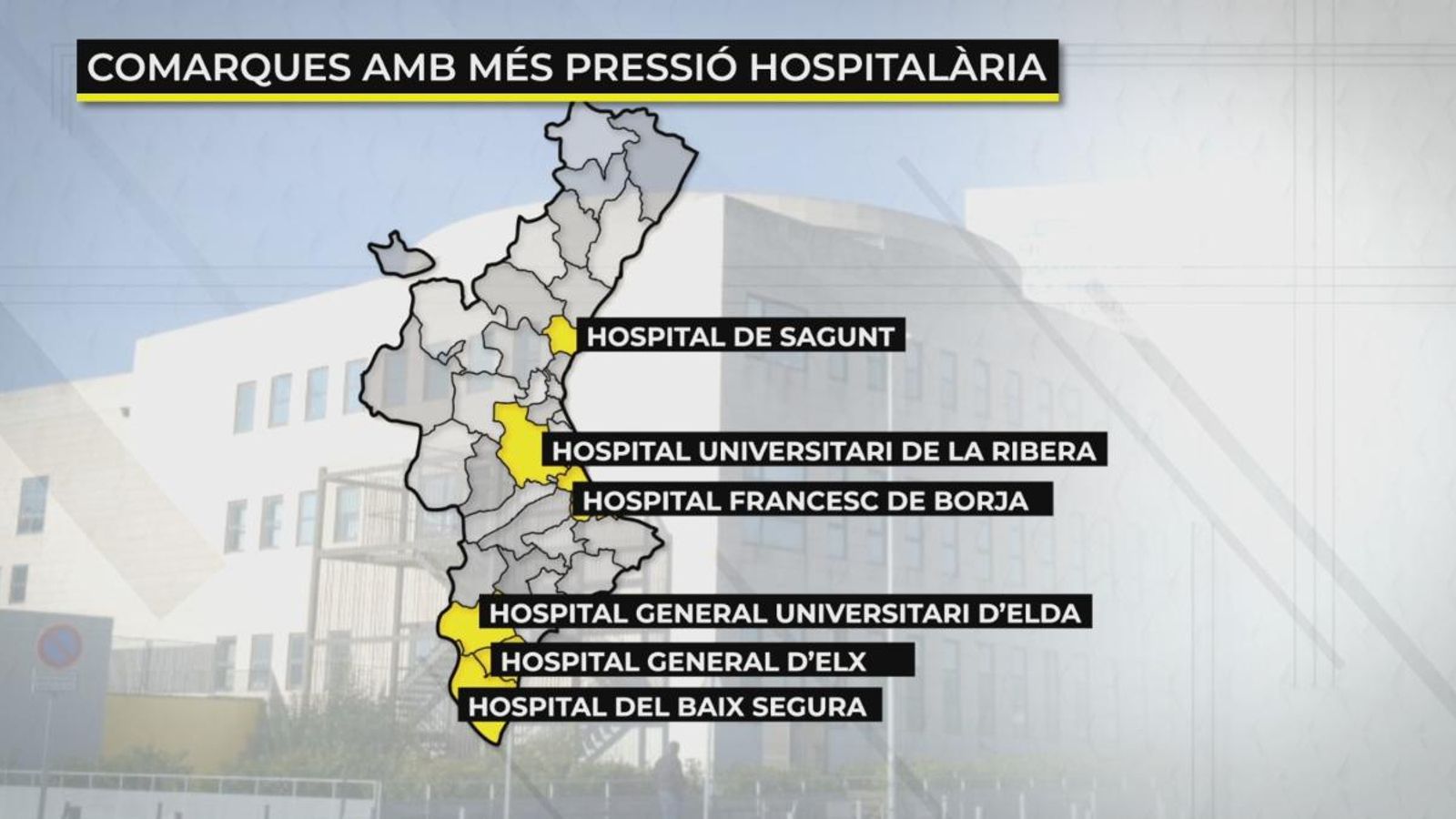 La pressió hospitalària puja arreu de la Comunitat Valenciana