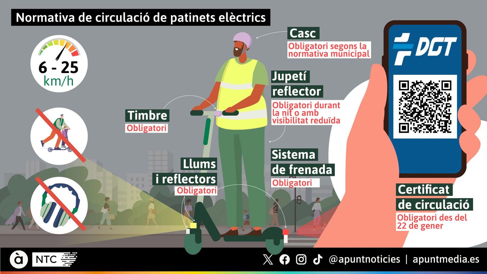 Normativa de circulació de patinets elèctrics