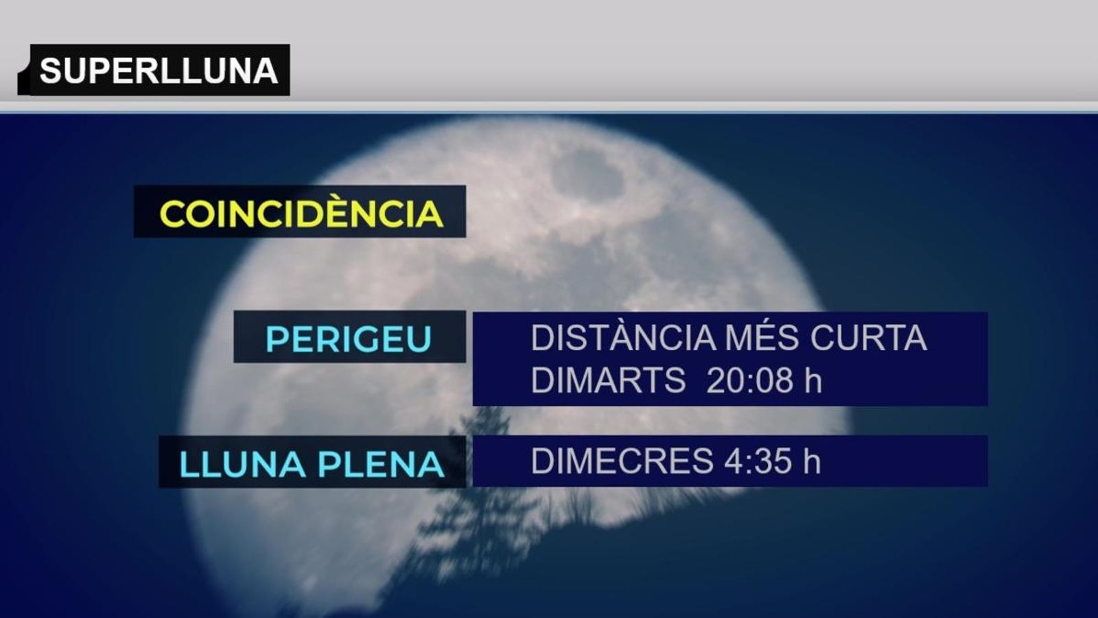Superlluna d’abril, la superlluna de 2020
