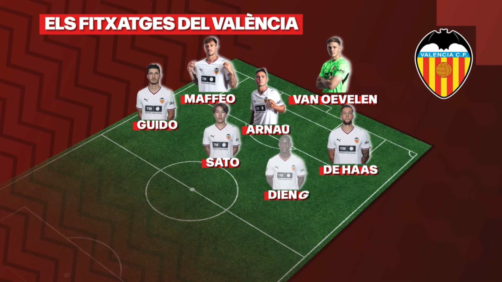 Els fitxatges d'enguany del València CF