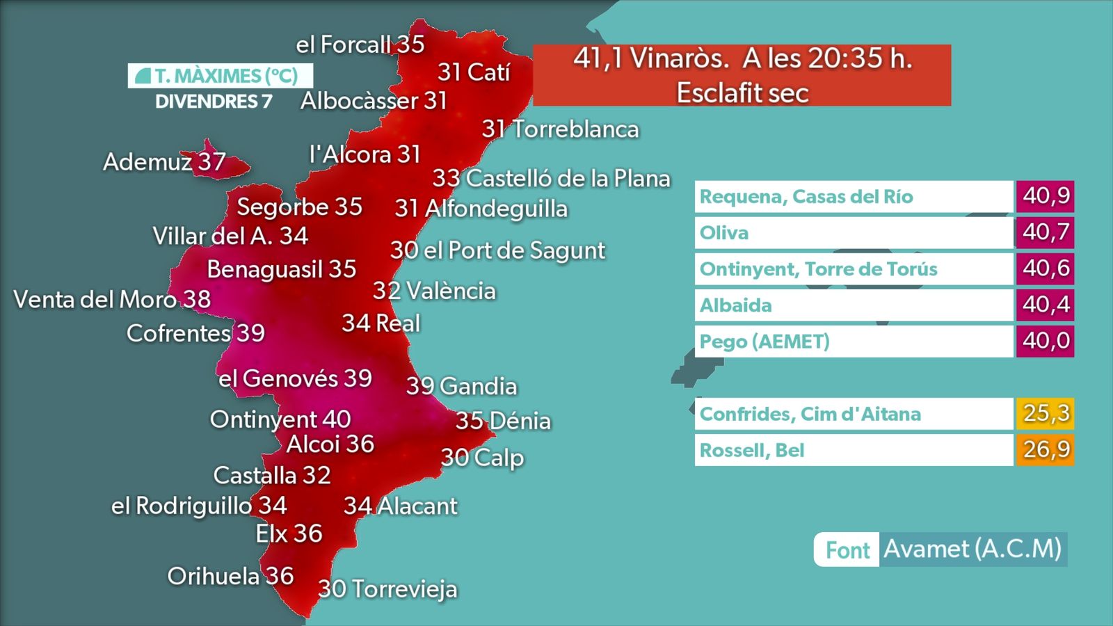 MÀXIMES DIA 7
