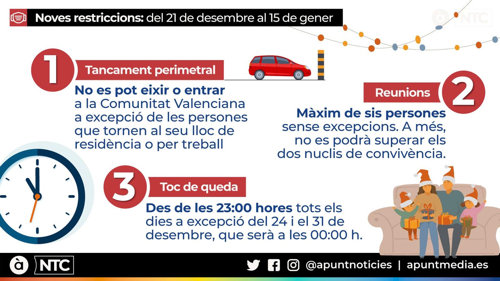 Resum de les noves restriccions aprovades per la Generalitat Valenciana