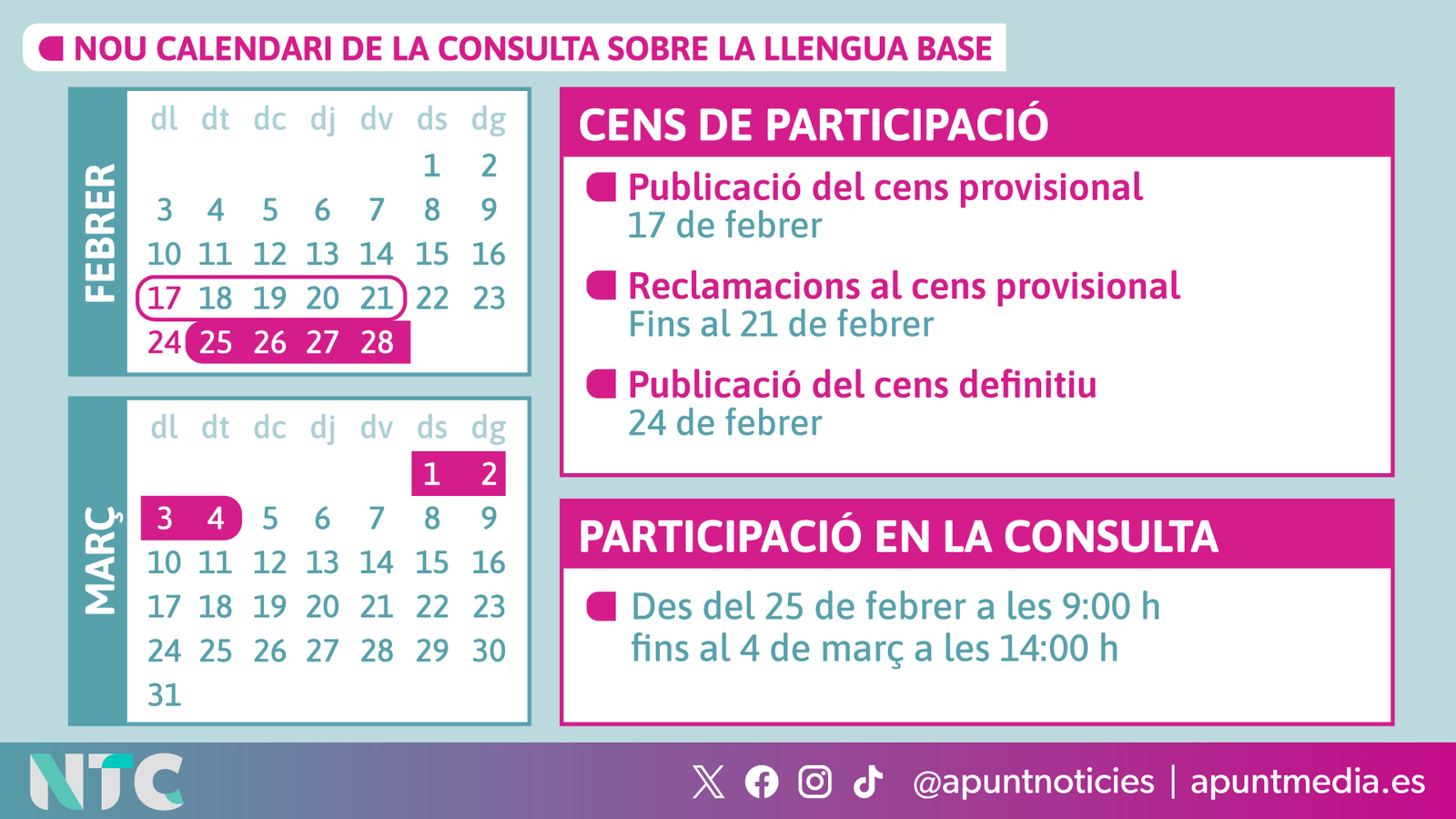 Nou calendari de la consulta sobre la llengua base