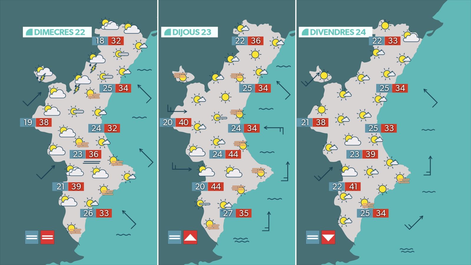 Previsió pròxims dies