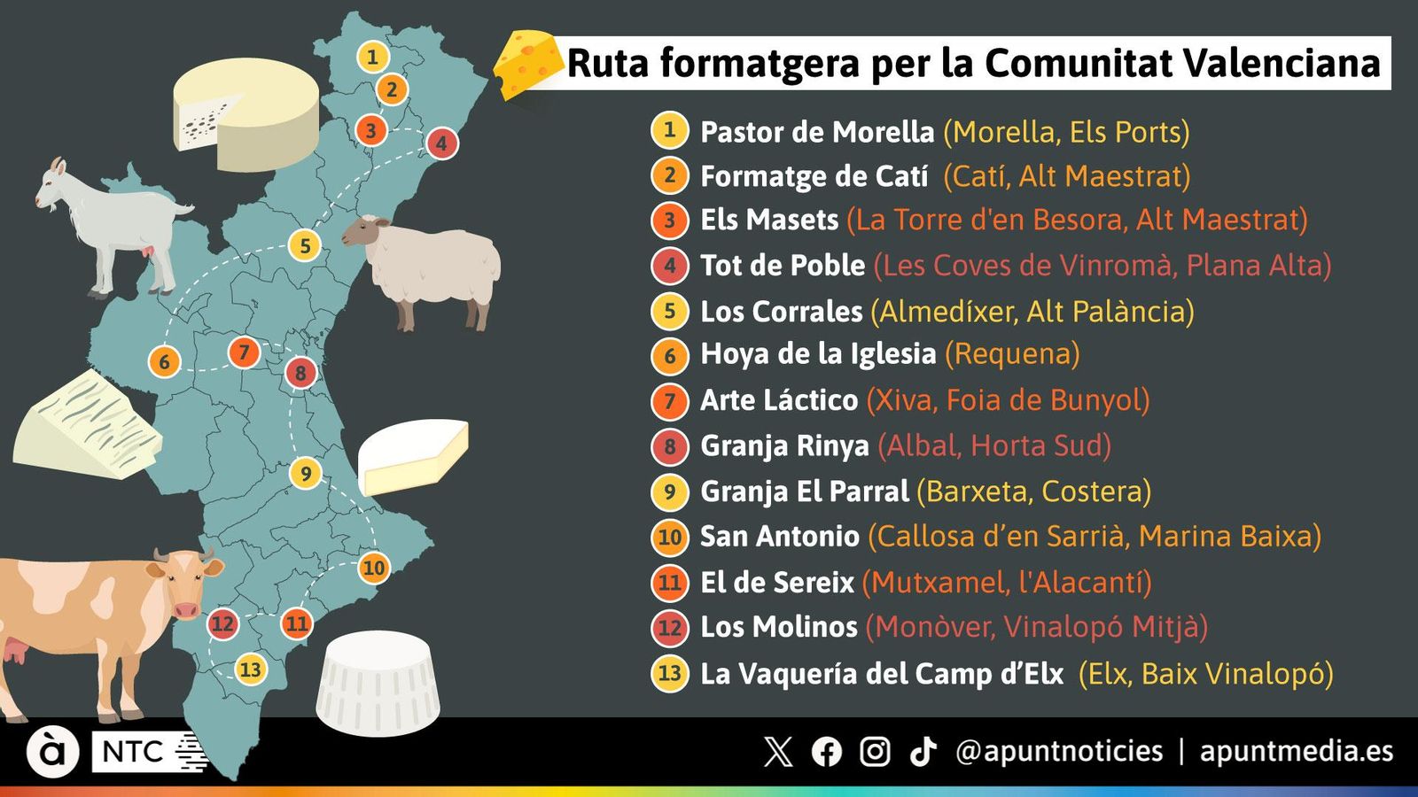 Ruta formatgera per la Comunitat Valenciana. Proposta de la Fira del Formatge Artesà de Montanejos