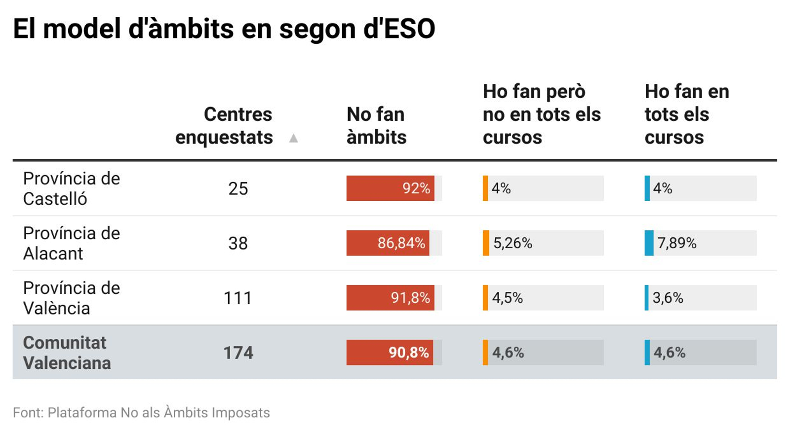 Gràfic: el model d'àmbits en segon d'ESO
