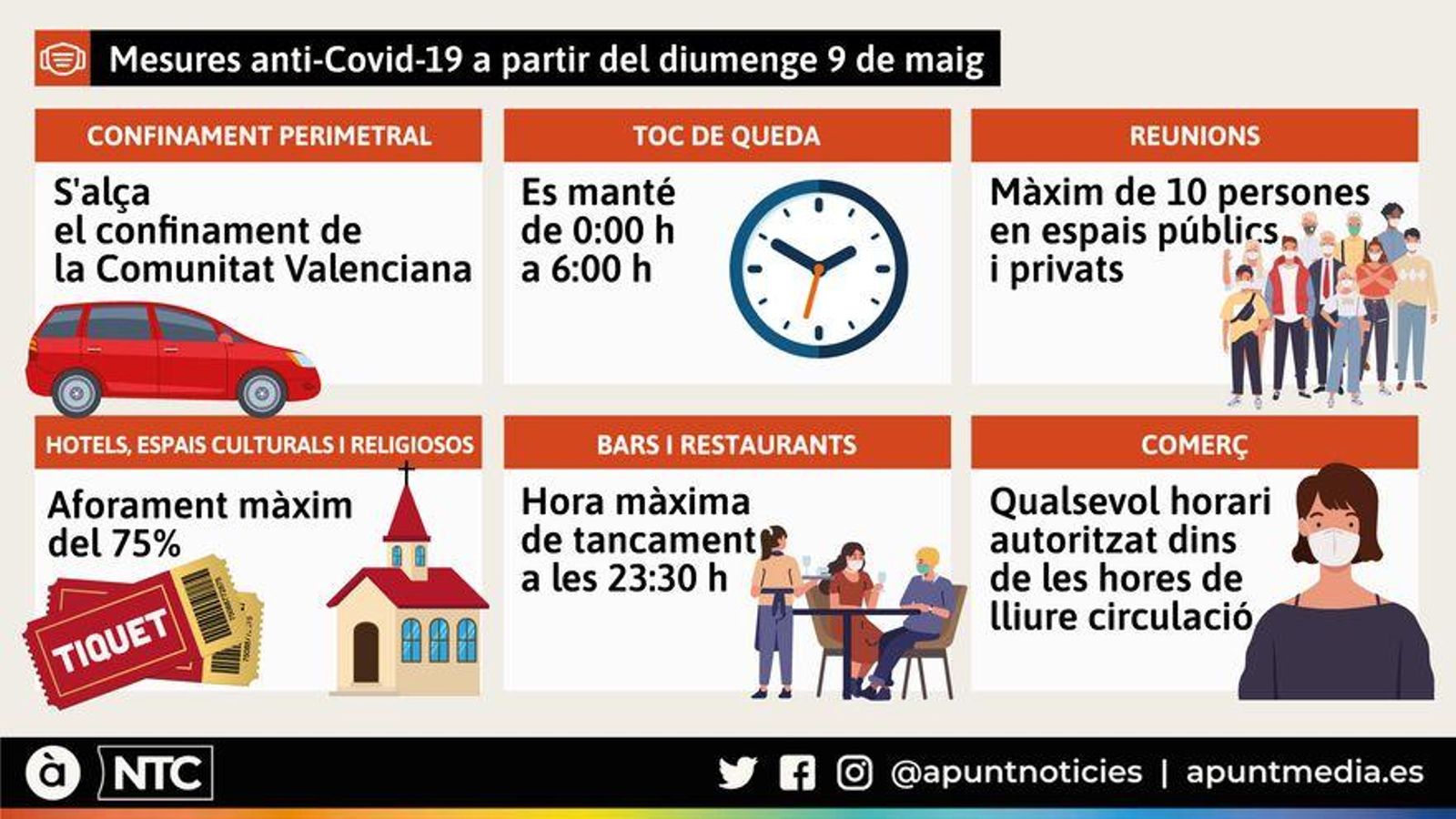 Mesures anti-Covid 19 a partir del 9 de maig de 2021