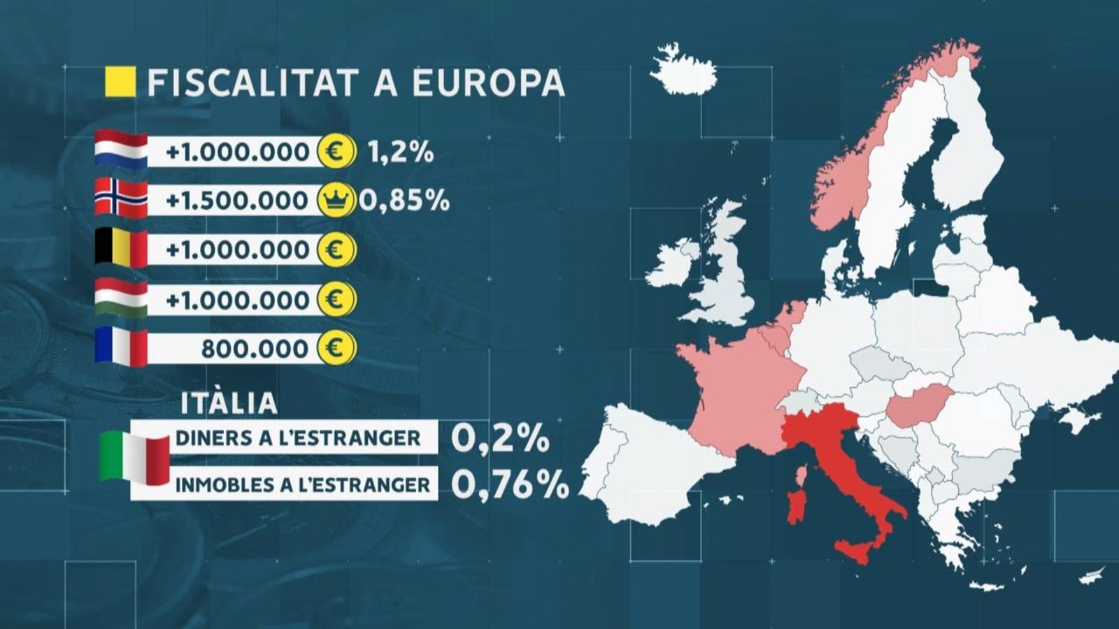 Els països europeus utilitzen diferentes sistemes per gravar la riquesa dels patrimonis més alts