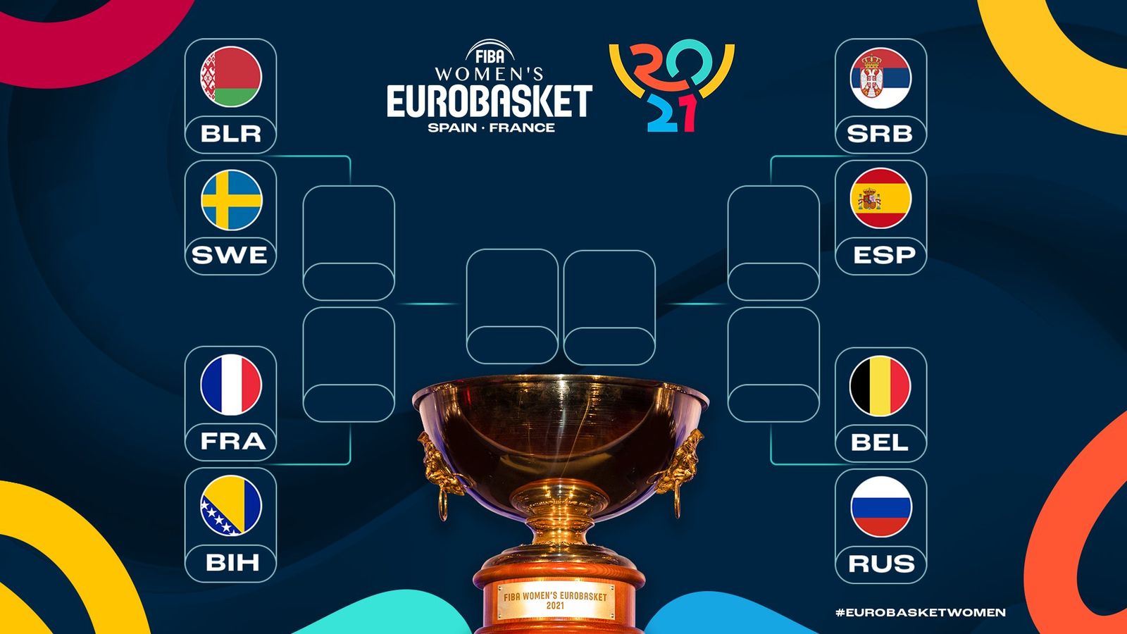 Emparellaments de quarts de final de l'Eurobàsquet