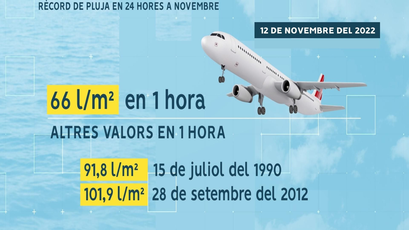 Rècord de l'Aeroport de València