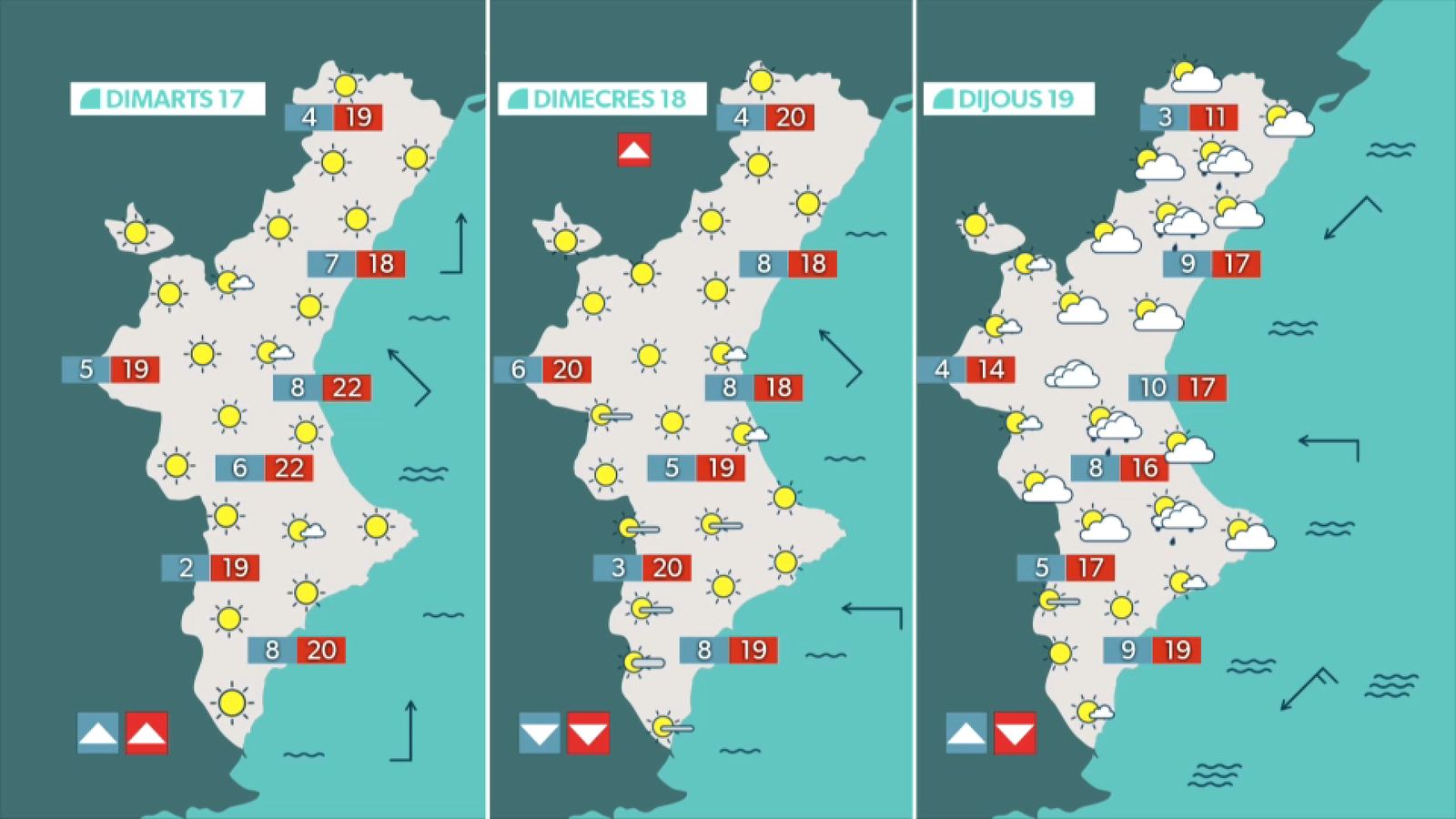 La previsió els pròxims dies