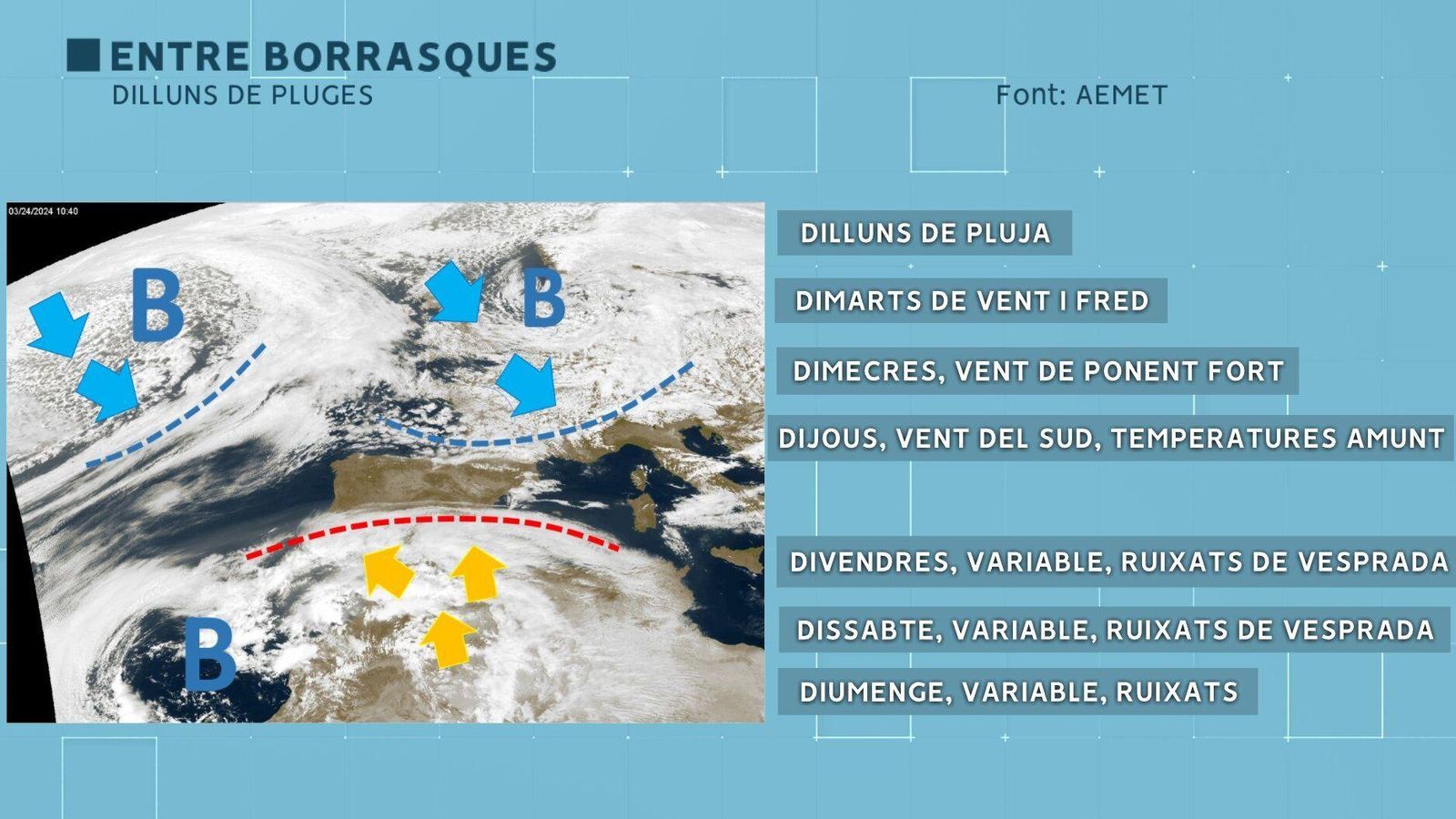 Previsions de l'oratge per a la Setmana Santa