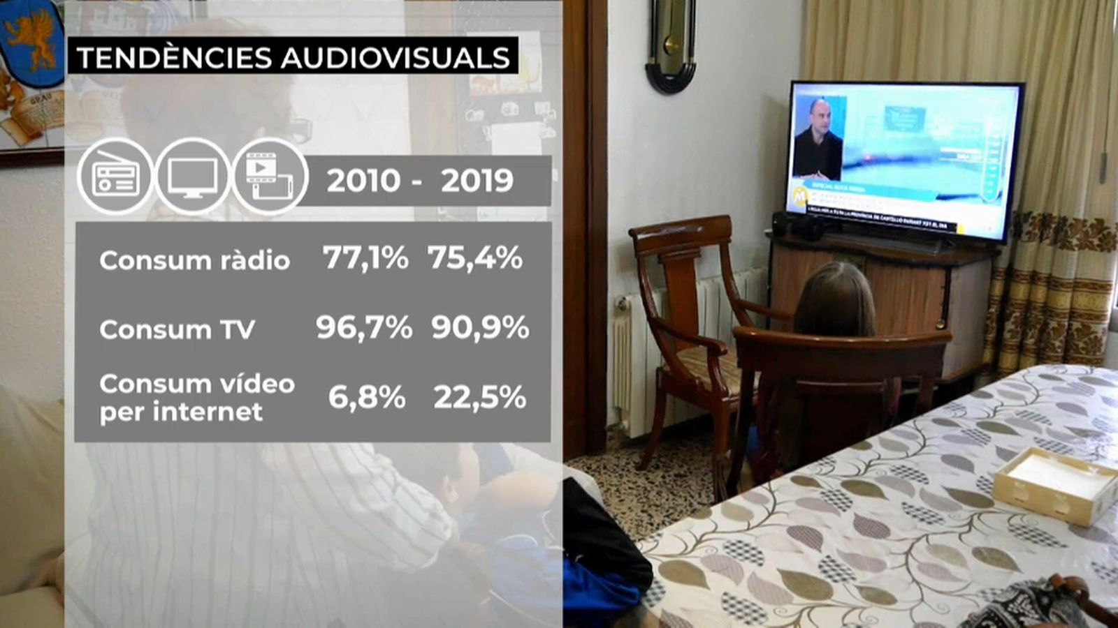 Augmenta el consum de cultura entre els espanyols