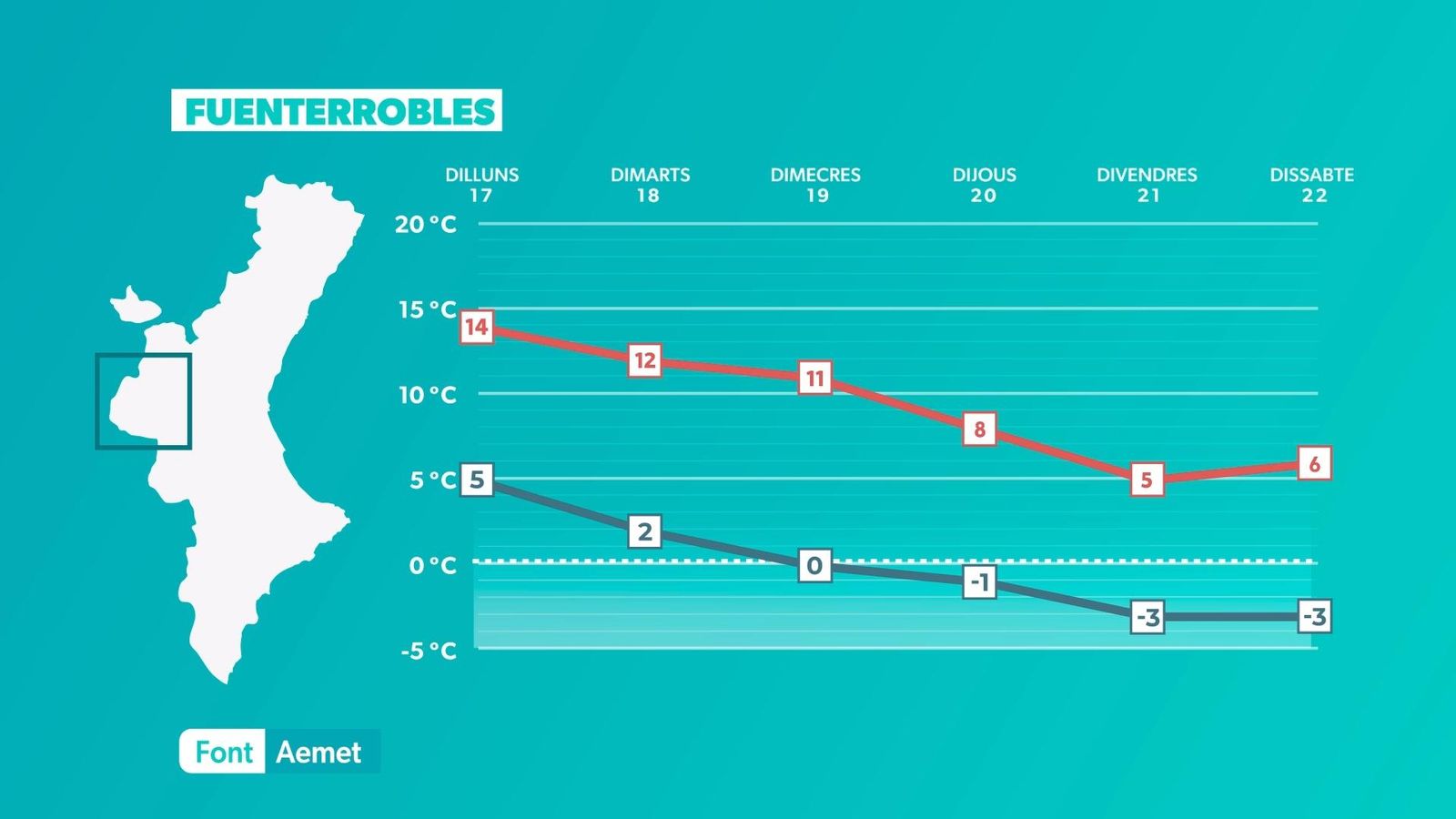 Fred hivernal al final de la setmana