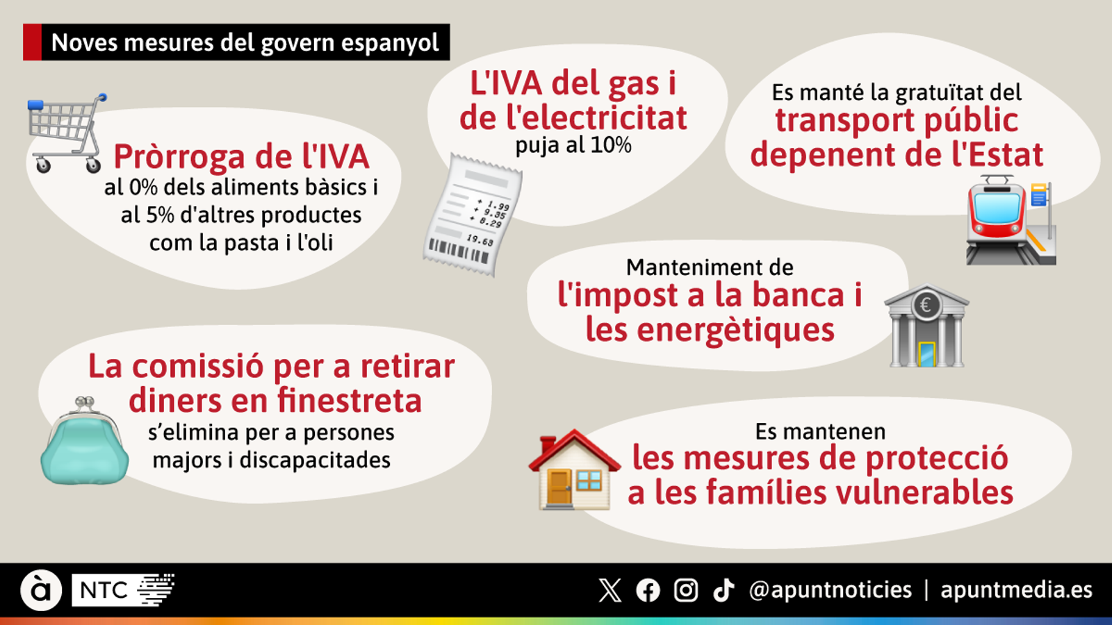 Noves mesures del govern espanyol