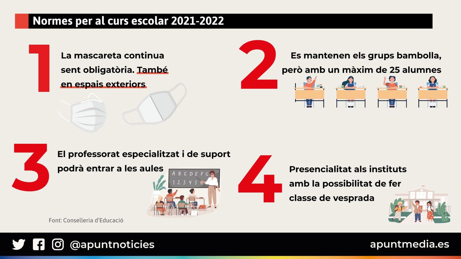 Normes per al curs escolar 2021-2022