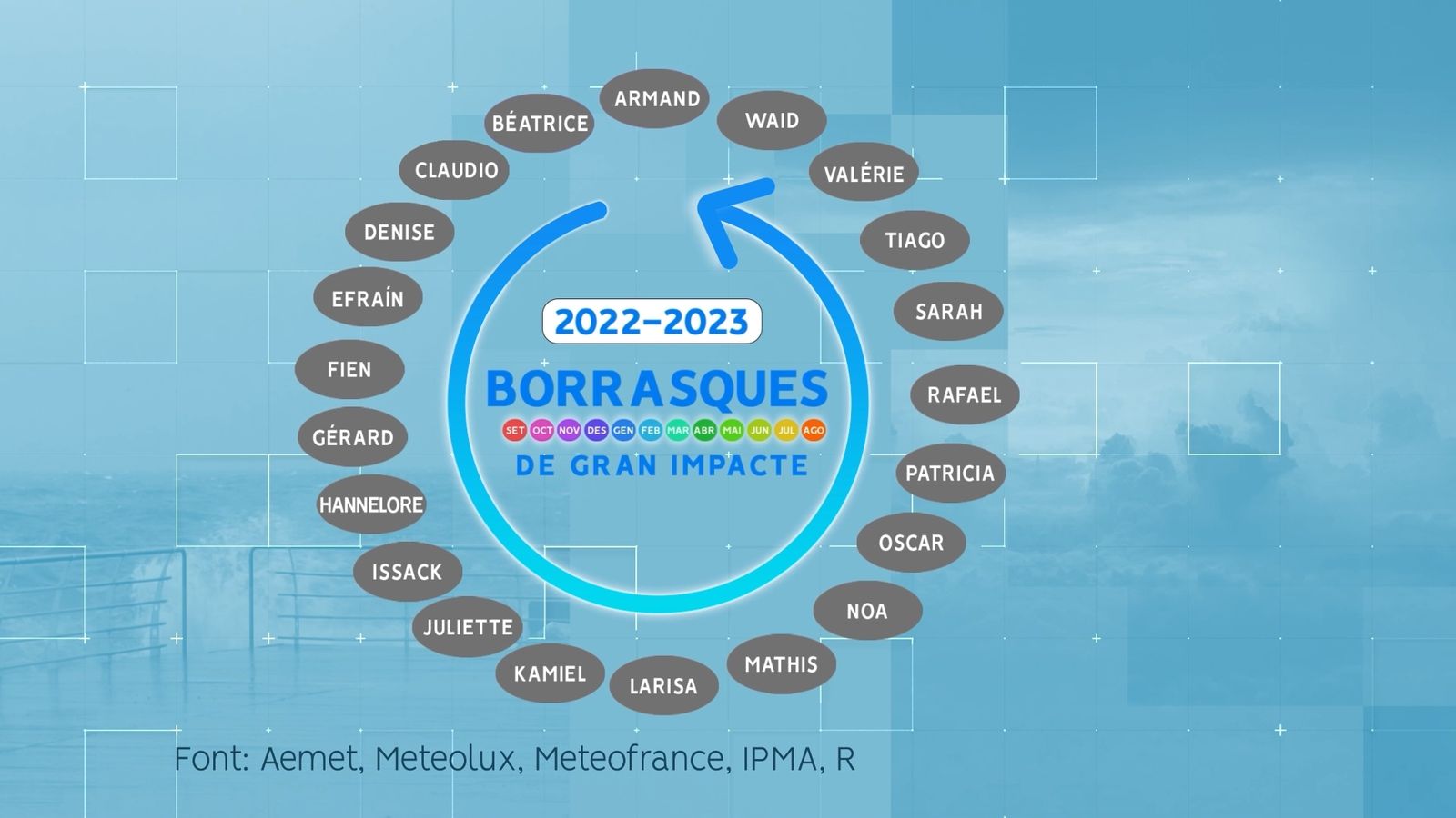 Borrasques de gran impacte 2022-2023