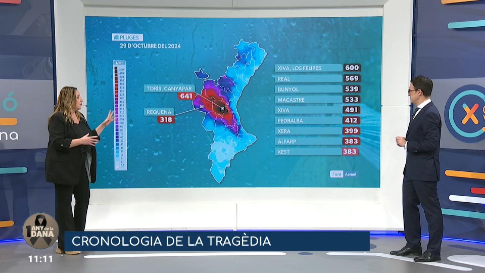 Pluges acumulades 29 d'octubre de 2024