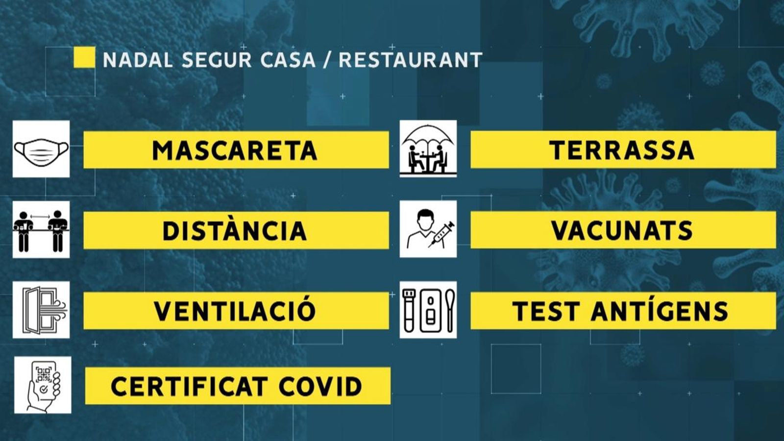 Nadal segur a casa i al restaurant