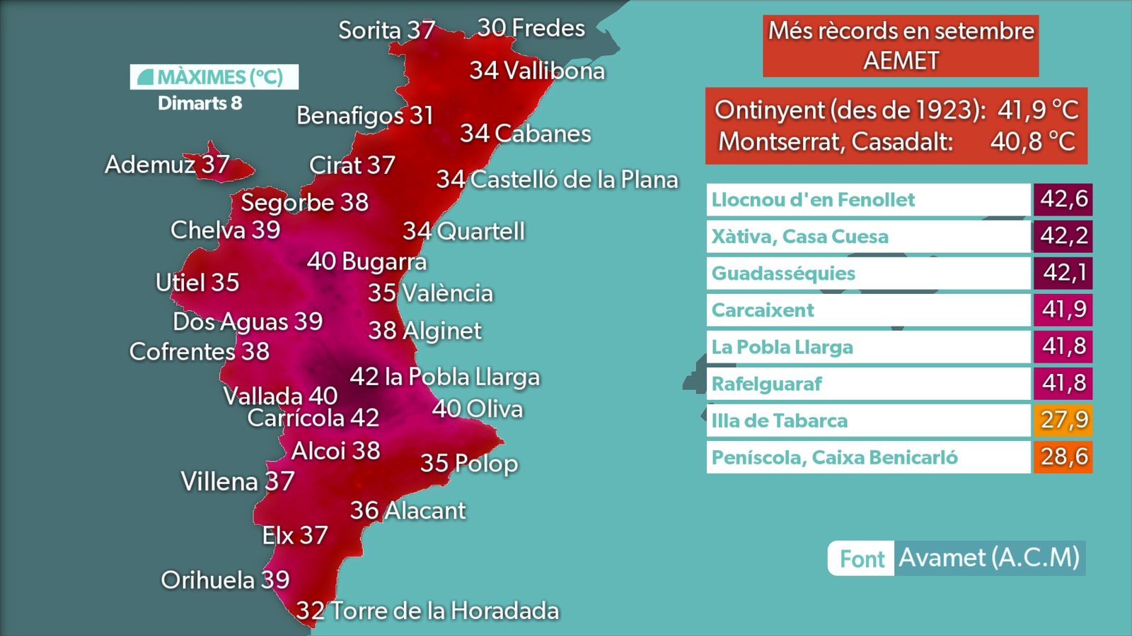 MÀXIMES DIA 8