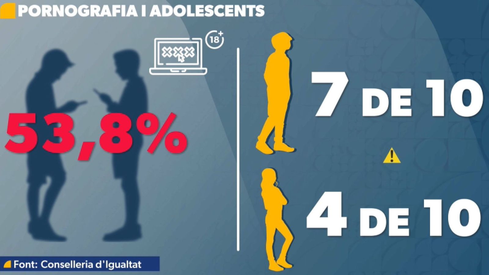 Pornografia i adolescents