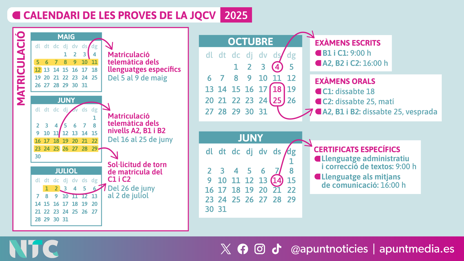 Calendari de les proves de la JQCV per al 2025
