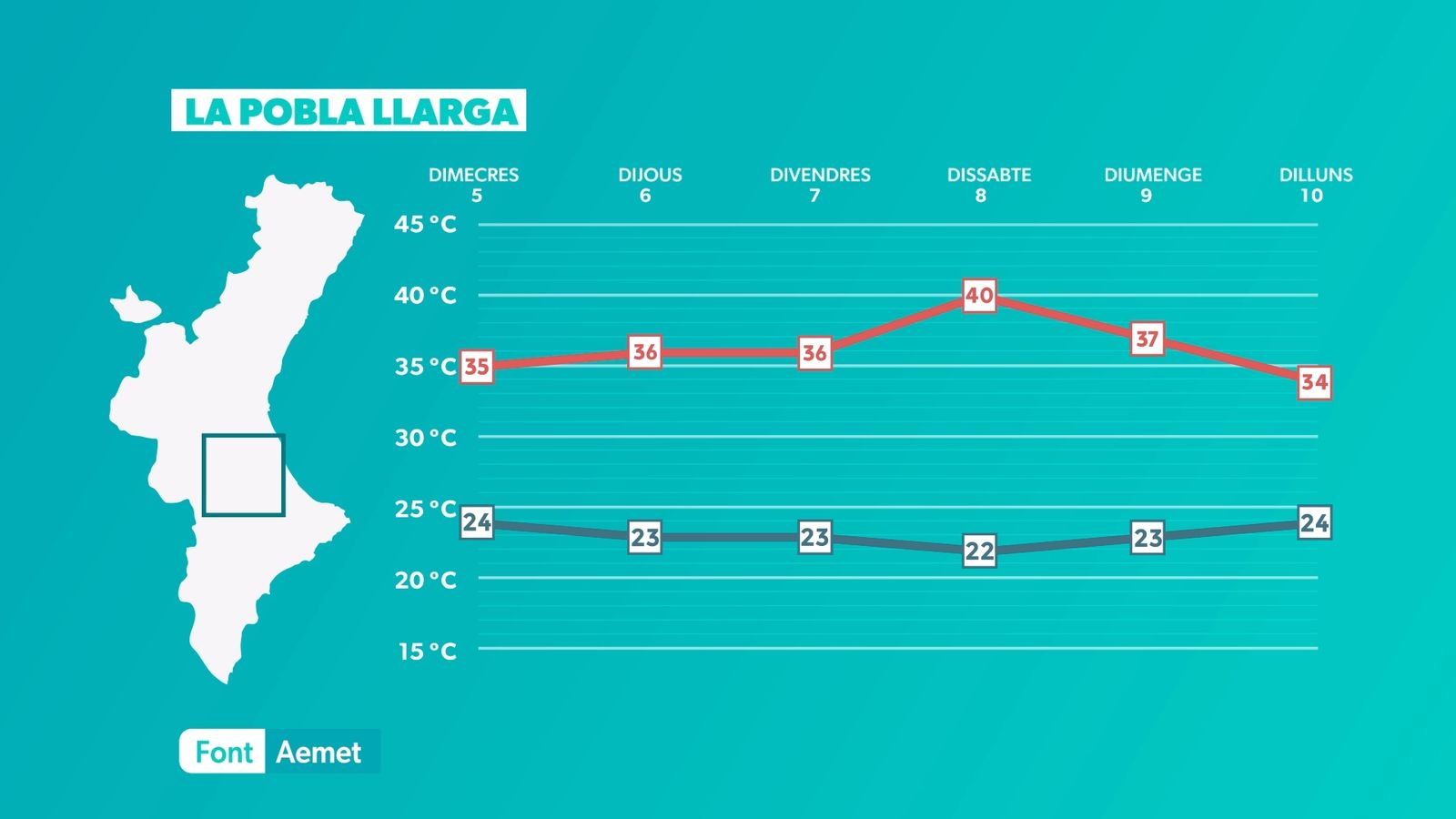 LA POBLA LLARGA