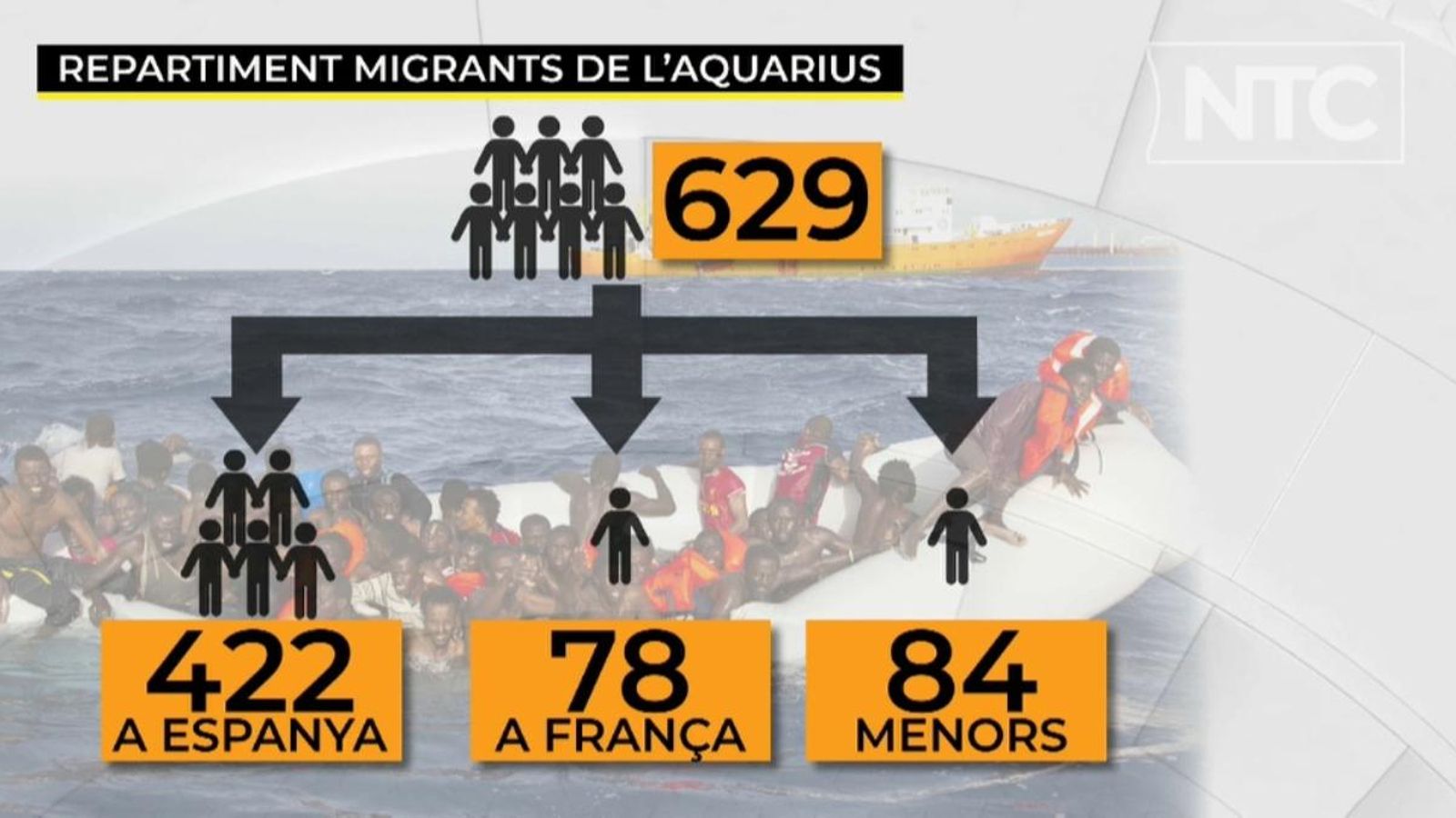 Un total de 629 migrants arribaren a València amb l'Aquarius