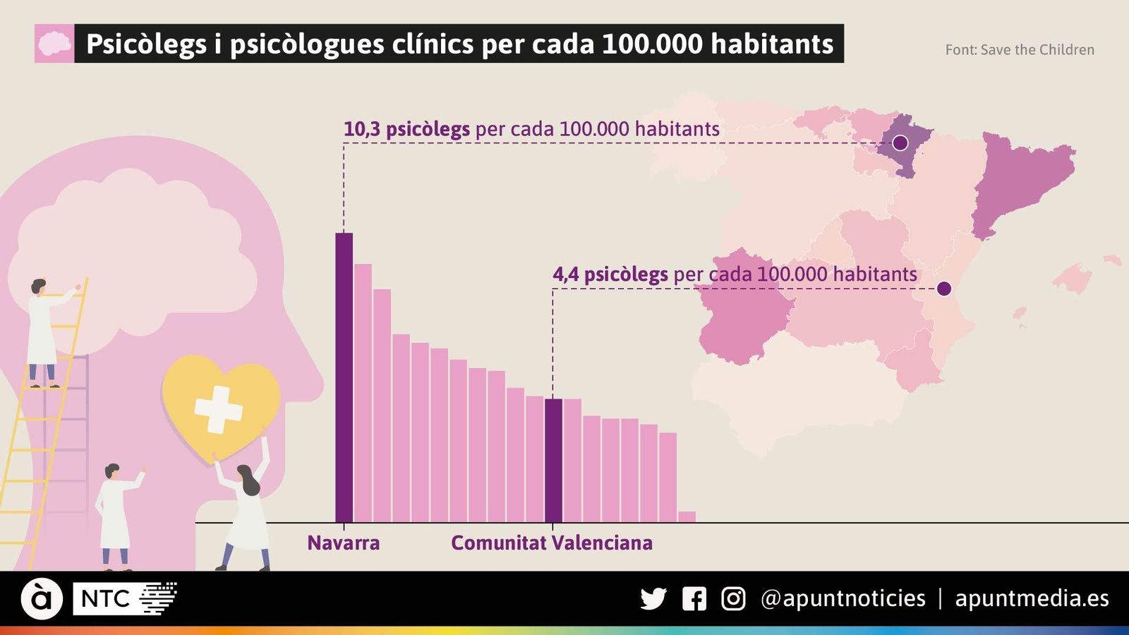 Psicòlegs i psicòlogues clínics per cada 100.000 habitants