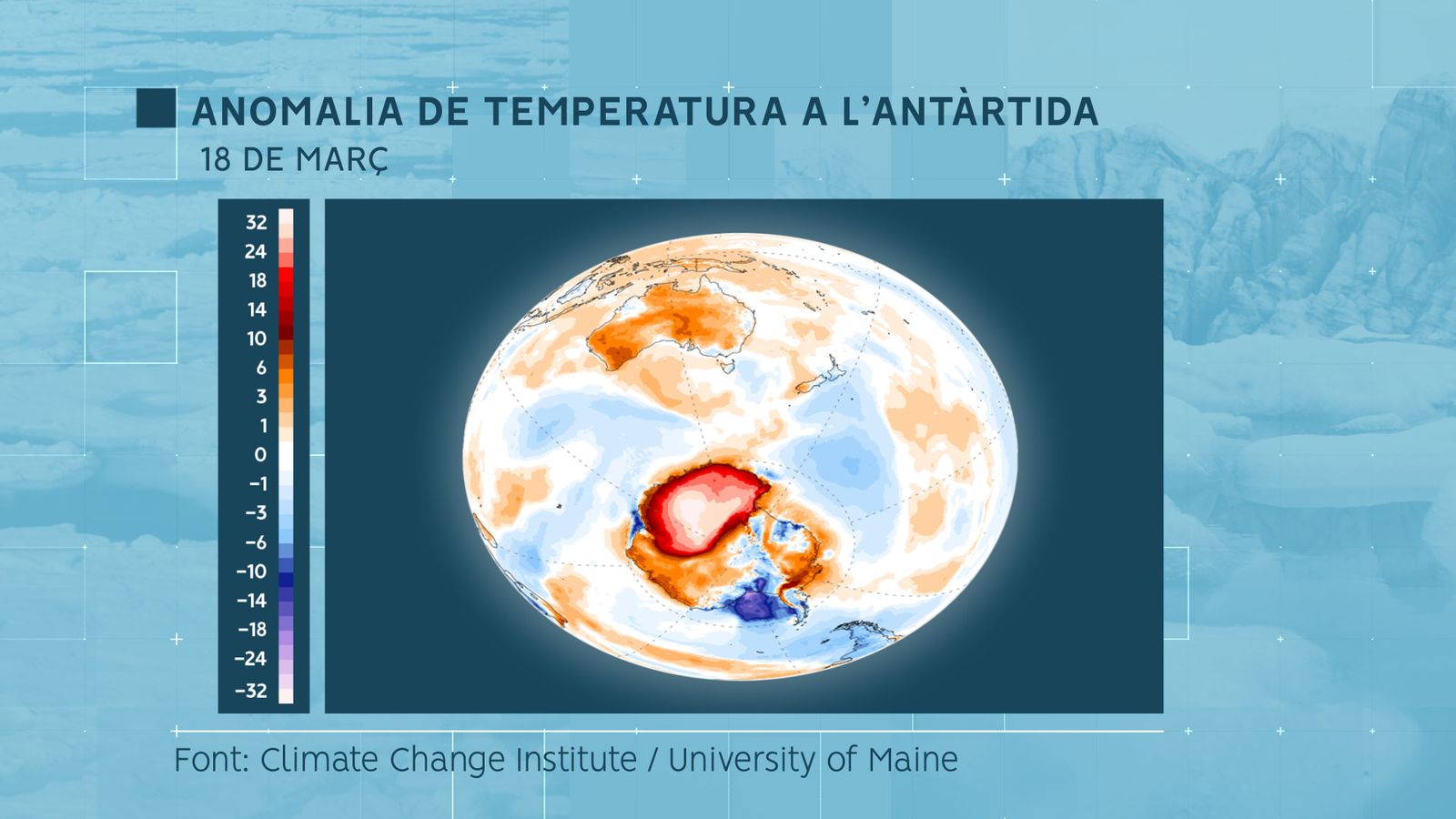 El 18 de març es registrà una temperatura màxima de -12ºC en una zona on les màximes mitjanes no solen superar els -50ºC.