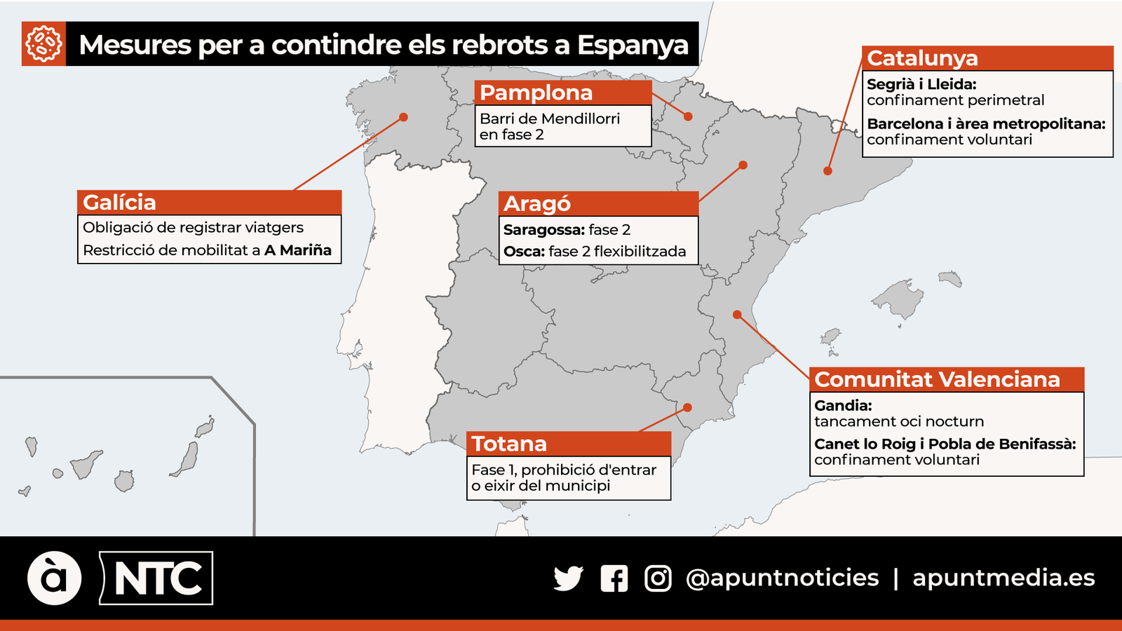 De la tornada a la desescalada al confinament voluntari: les mesures dels territoris per a contindre els rebrots
