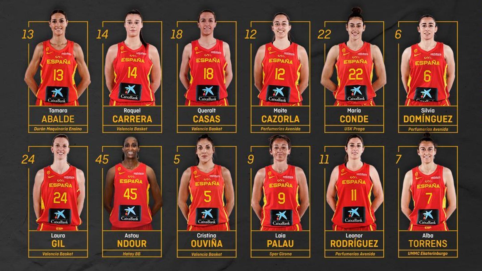 Les 12 convocades per a disputar l'Eurobasket que es jugarà a Espanya i França