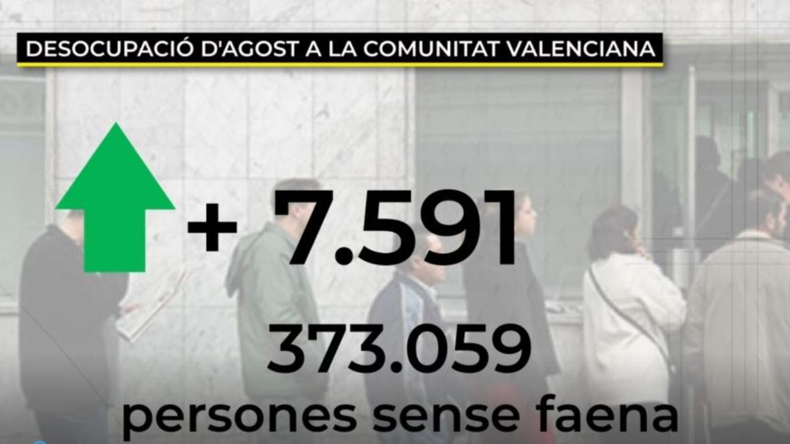 L'atur registrat a la Comunitat Valenciana va augmentar el passat mes d'agost en 7.591 persones, un 2,08 % respecte a juliol