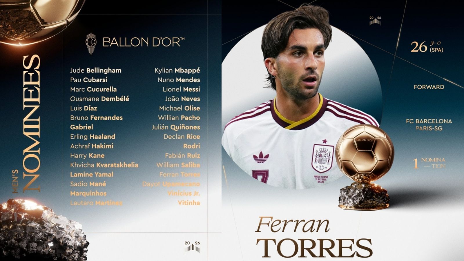 Ferran Torres, entre els 30 candidats al Baló d'Or