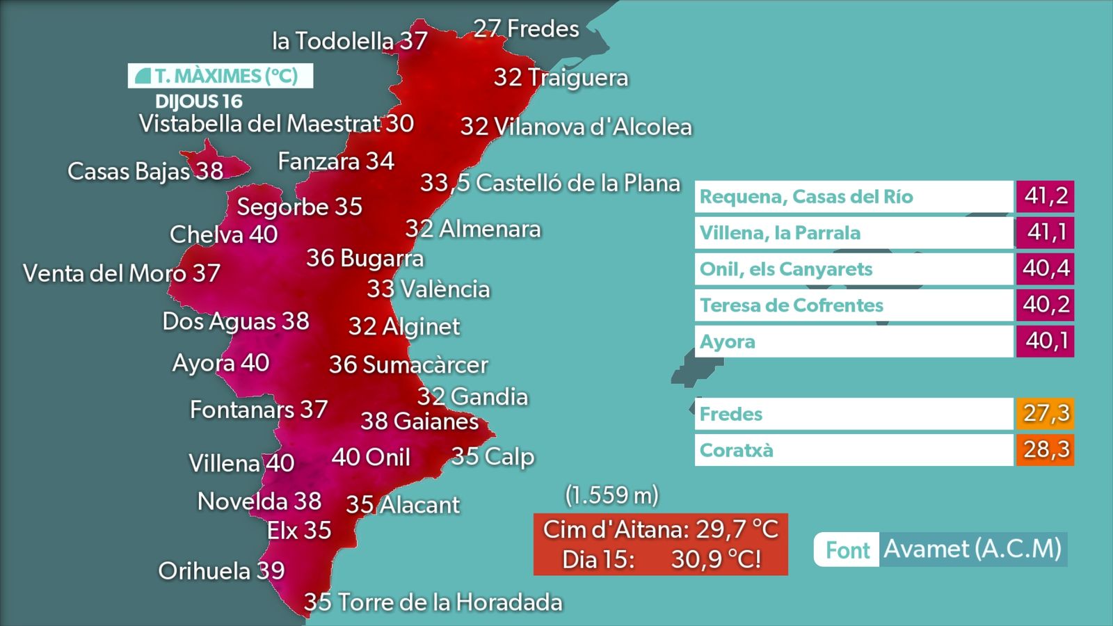 MÀXIMES DIA 16