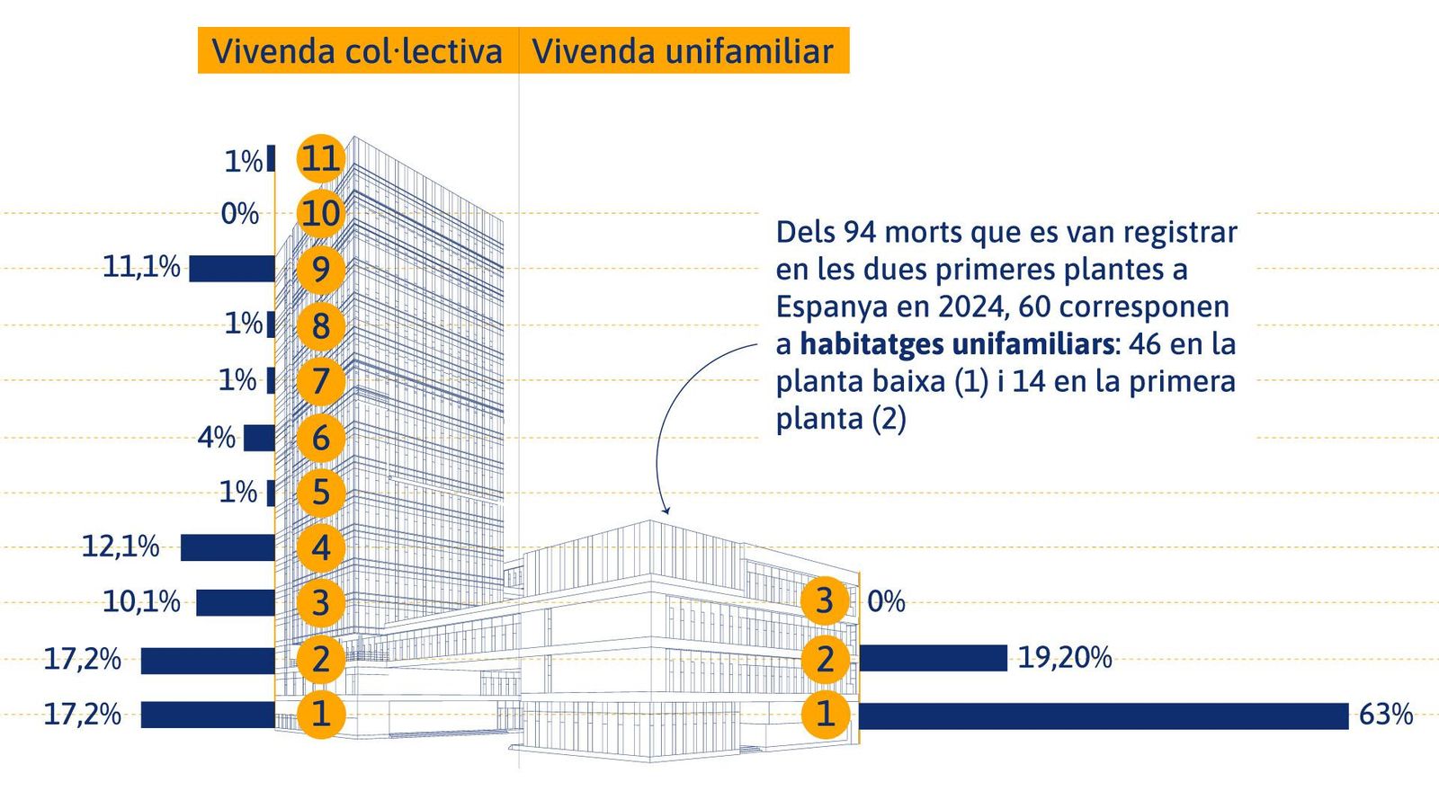 Incendis en vivendes a Espanya segons la planta on s’inicia el foc