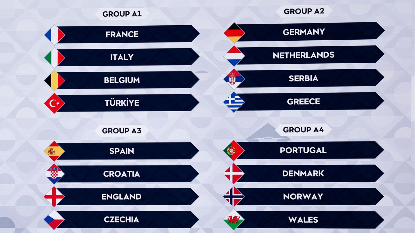 Resultat del sorteig en el grup A