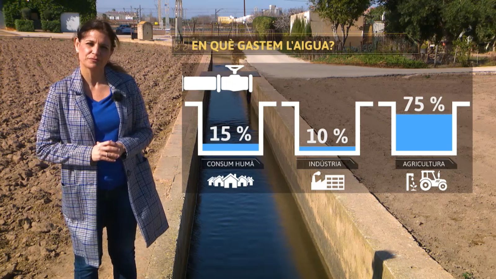 En què gastem l'aigua?