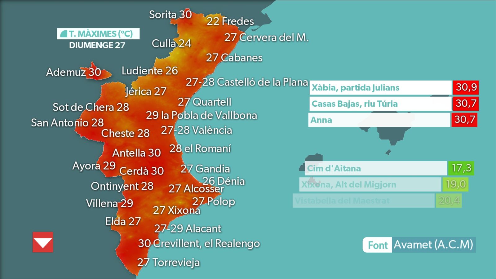 TEMPERATURES MÀXIMES DIUMENGE 27