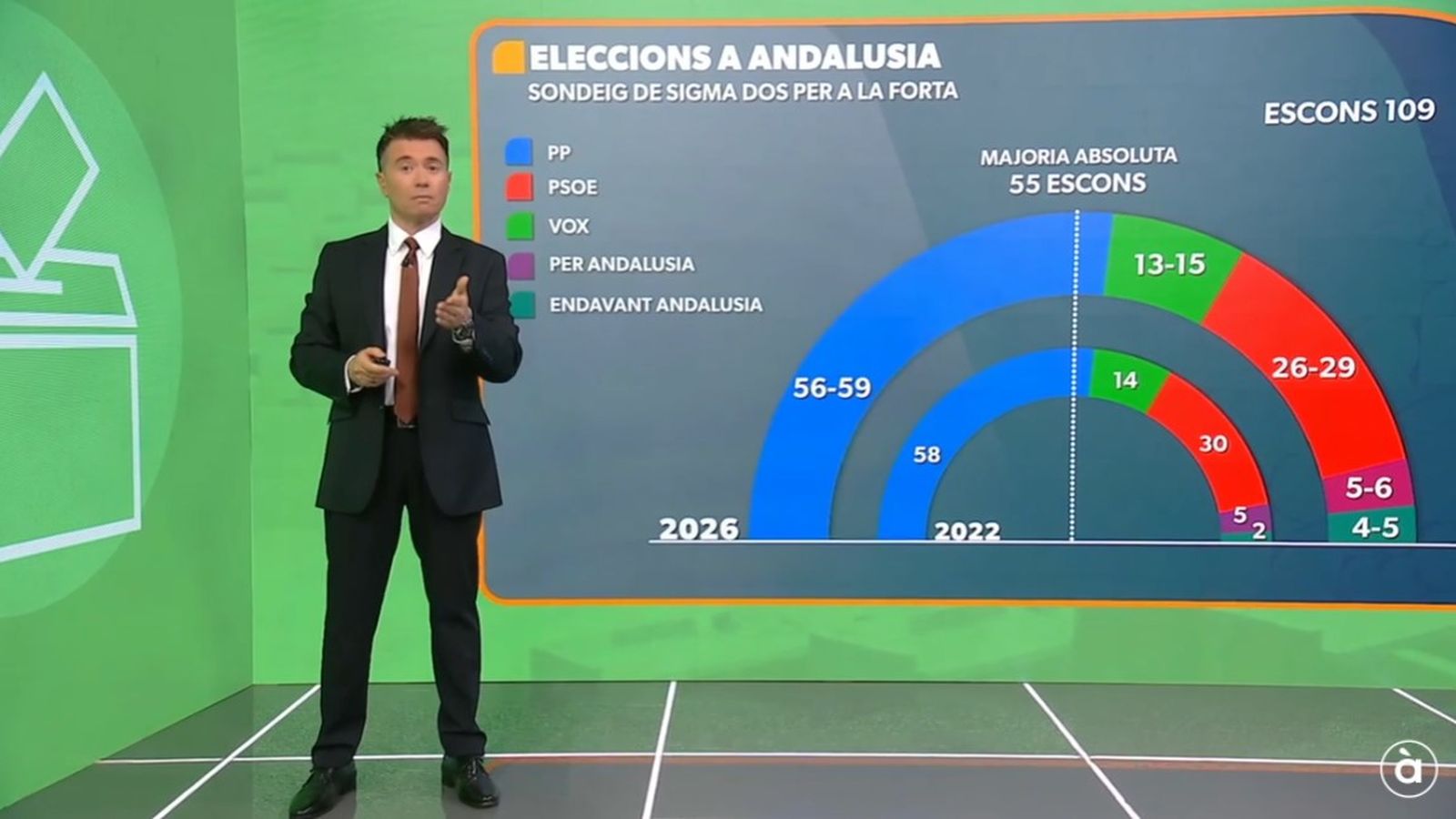 17.05.2026 | Avanç informatiu | Eleccions Andalusia