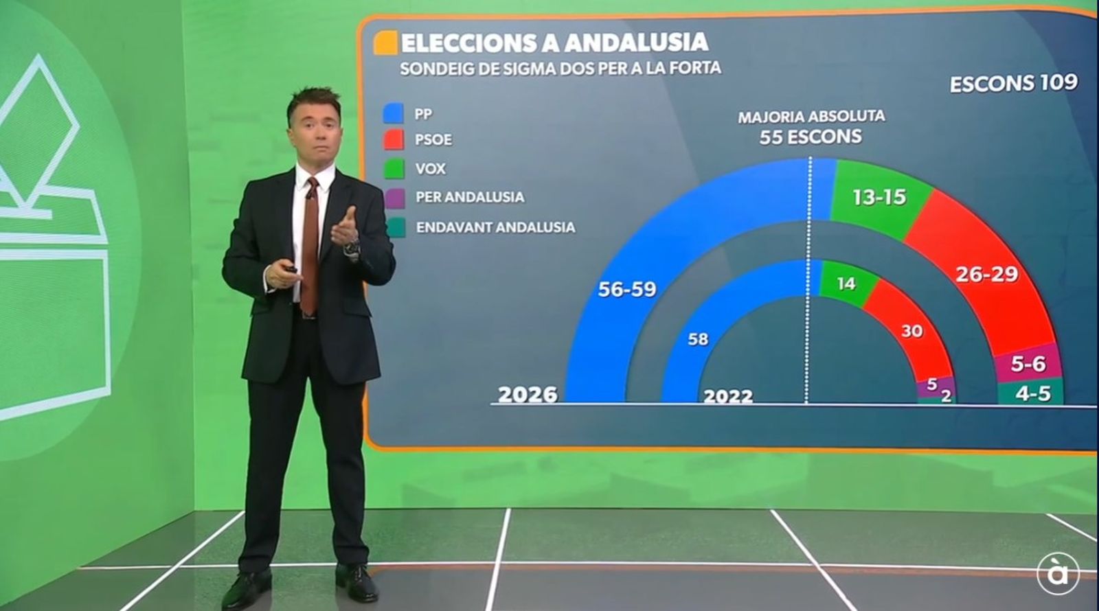 17.05.2026 | Avanç informatiu | Eleccions Andalusia
