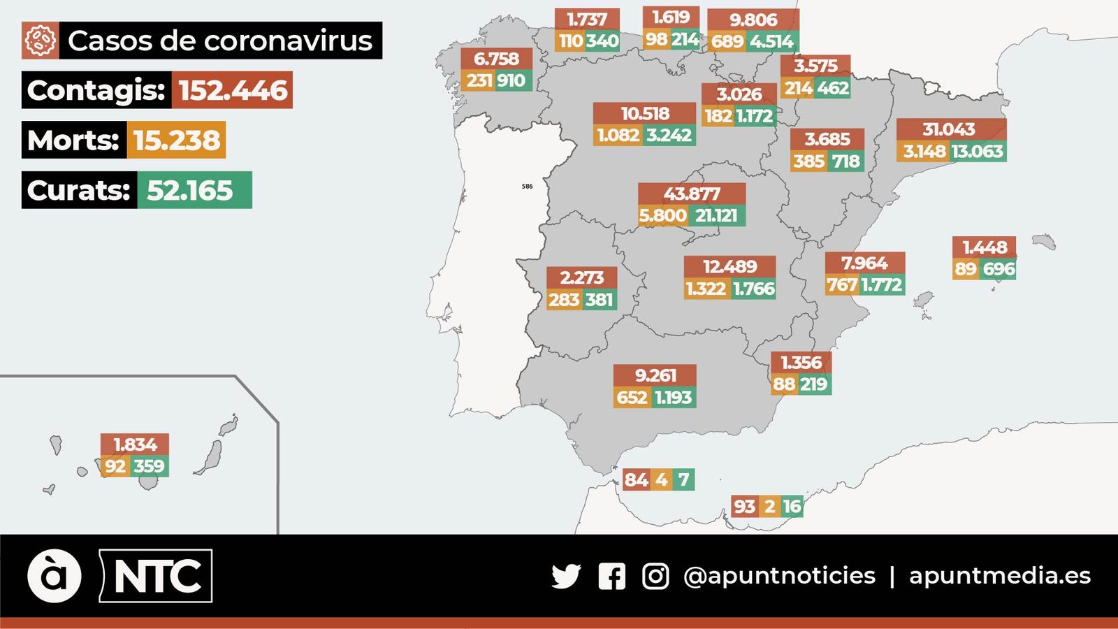 Casos de coronavirus a Espanya