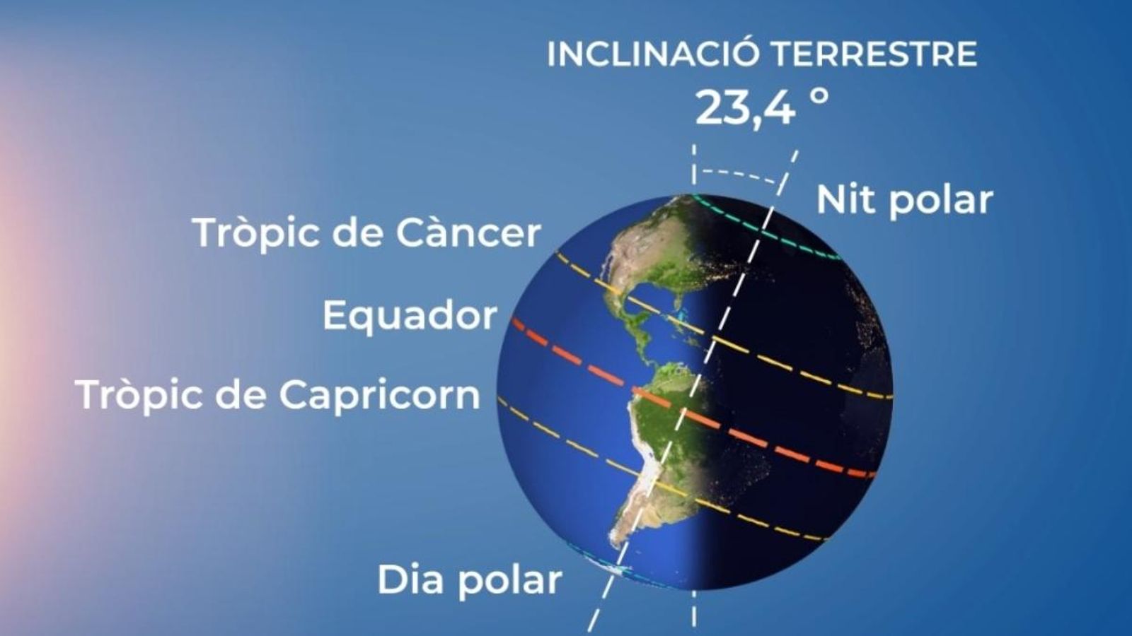Solstici d\'hivern a l\'hemisferi nord