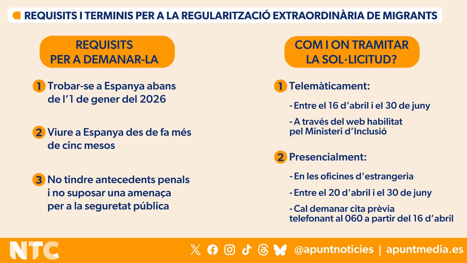Requisits i terminis per a la regularització extraordinària de persones migrants