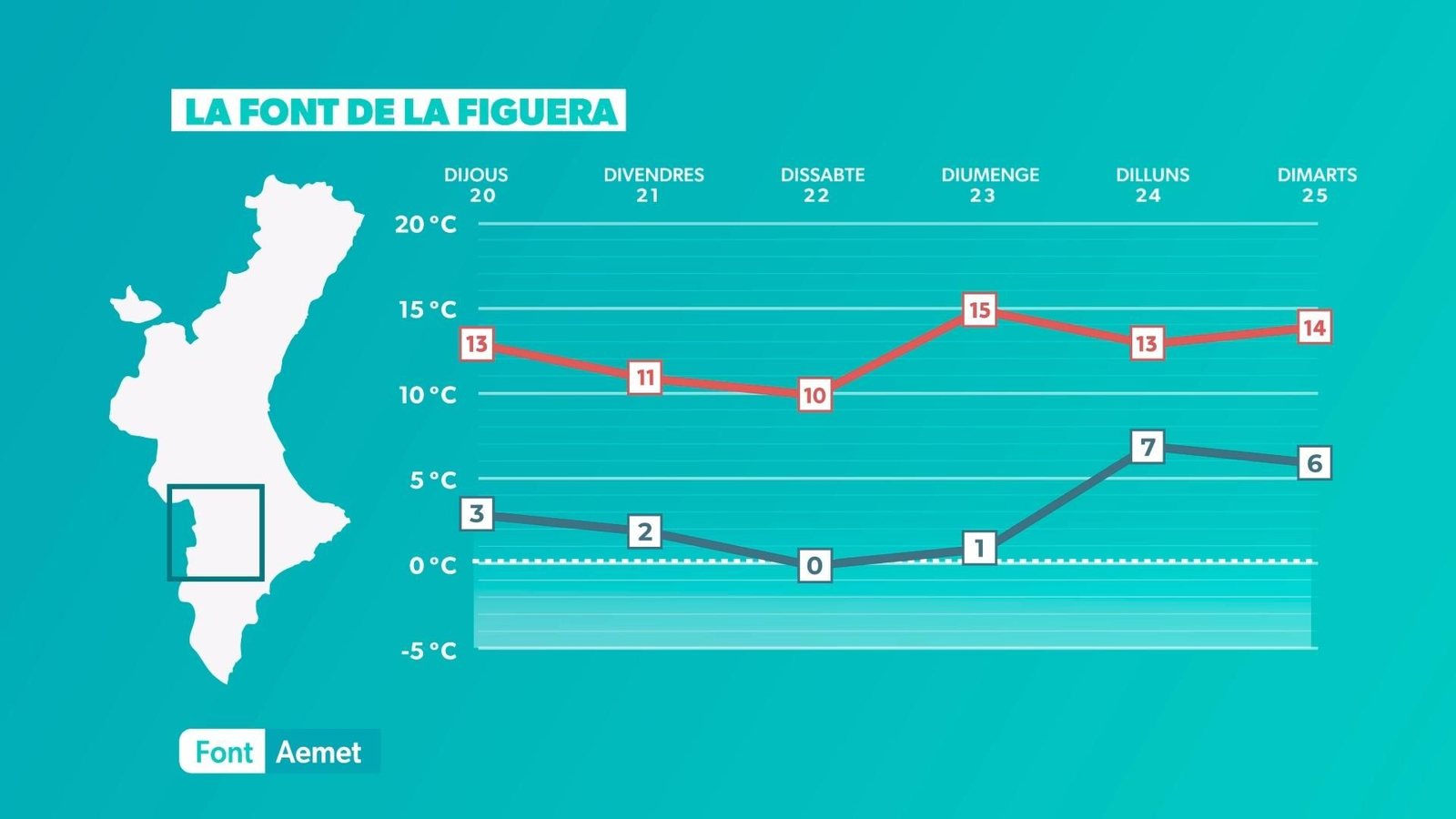 LA FONT DE LA FIGUERA