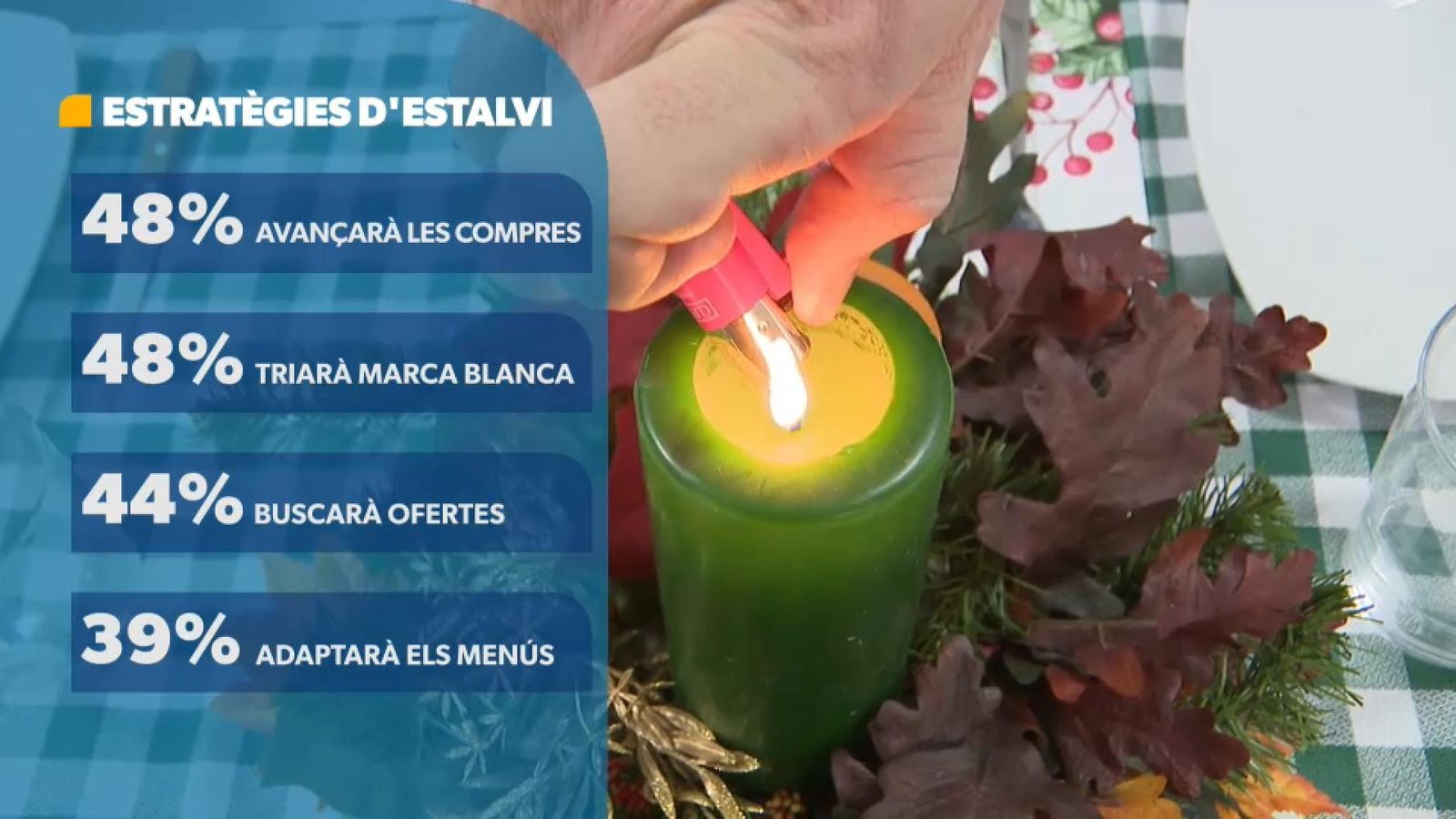 Estratègies per a estalviar en Nadal, segons Aecoc