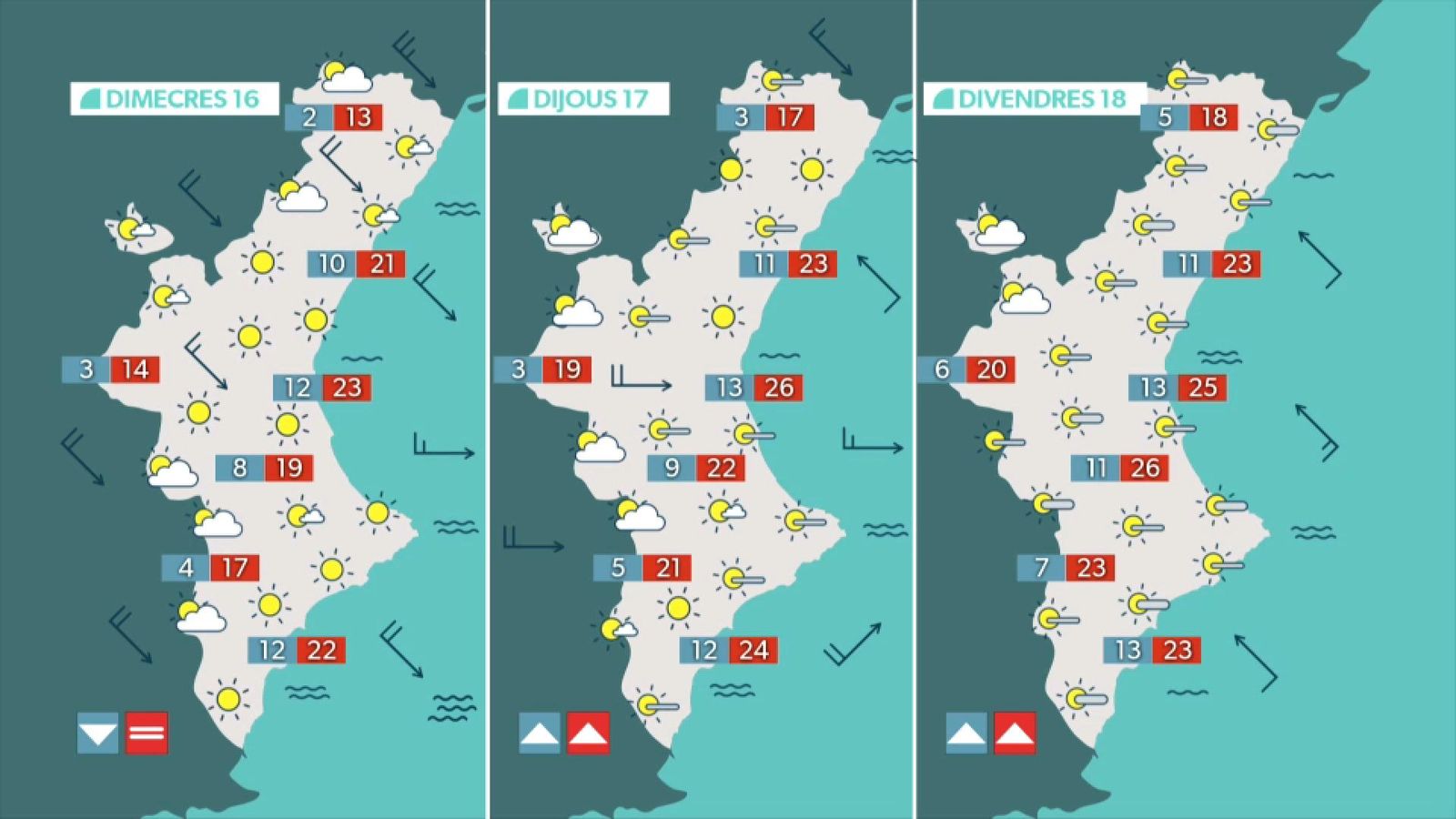 Previsió per als pròxims dies