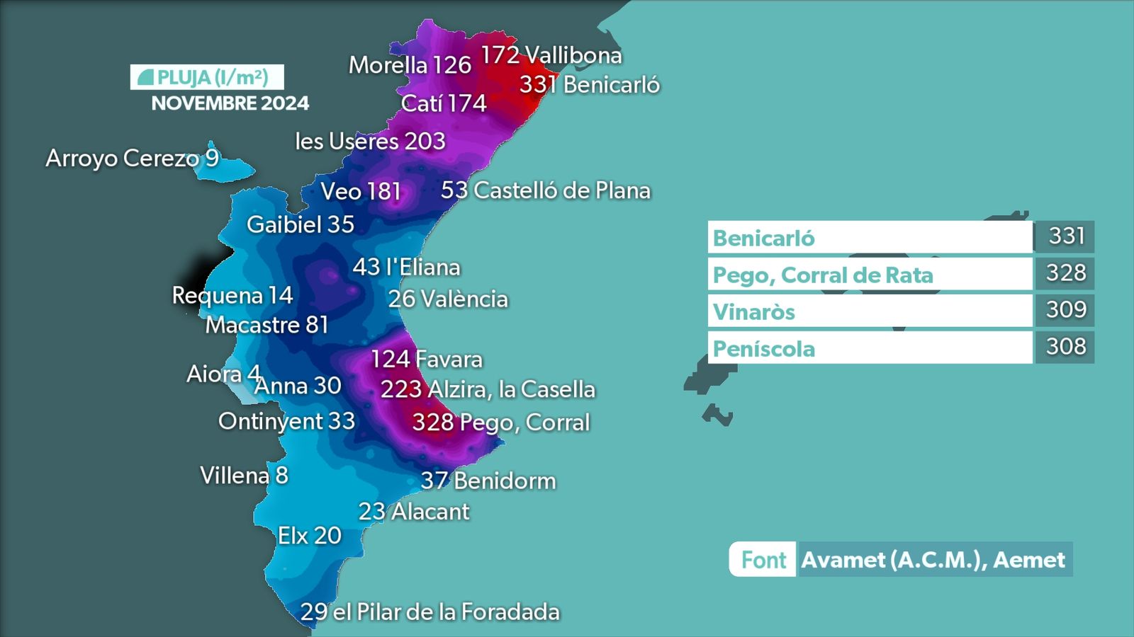 Acumulat de precipitacions de novembre de 2024